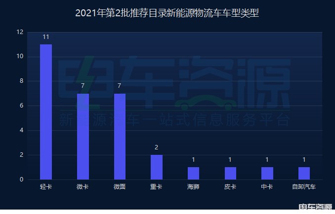 物流车分类.jpg 物流车分类.jpg